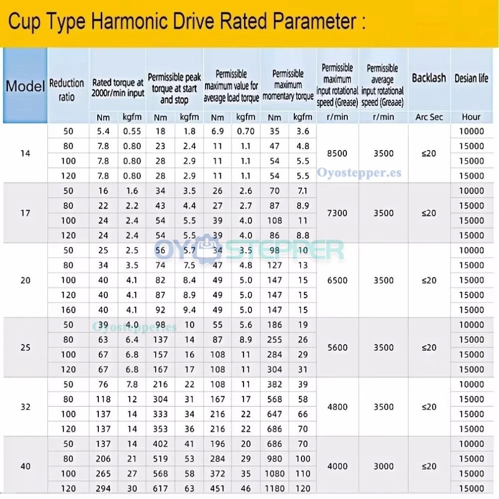 Caja de Engranajes Arm&oacute;nica CSF Relaci&oacute;n 50:1-120:1 para Motor Paso a Paso/Servo